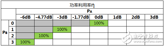 关于PA、PB、RSPower三者的作用机理及应用的详细解说！,关于PA、PB、RSPower三者的作用机理及应用的详细解说！,第24张