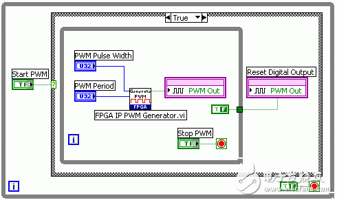 基于LabVIEW FPGA模块设计调用独立的IP子VI并给出实例,88.gif,第8张