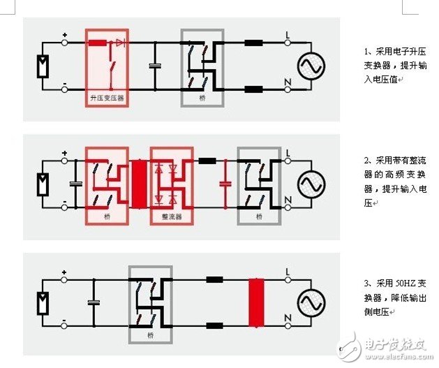 并网光伏逆变器的基本设计,并网光伏逆变器的基本设计,第3张