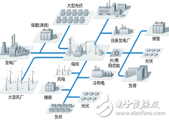 分散式储能系统的高电能质量应用方案,第2张