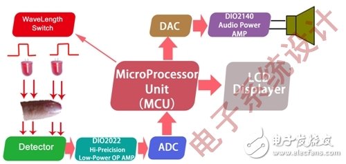 音频放大器不再与FM功能水火不容,20120828_HA_PD_ACC_TS_01_F3.gif,第4张