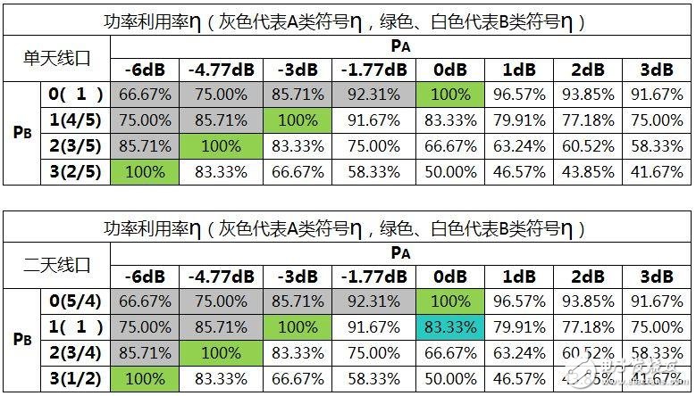 关于PA、PB、RSPower三者的作用机理及应用的详细解说！,关于PA、PB、RSPower三者的作用机理及应用的详细解说！,第20张