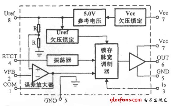 一种大功率LED驱动电路设计与实现,图2　UC3843内部结构简化结构框图,第3张