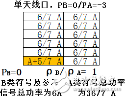 关于PA、PB、RSPower三者的作用机理及应用的详细解说！,关于PA、PB、RSPower三者的作用机理及应用的详细解说！,第21张