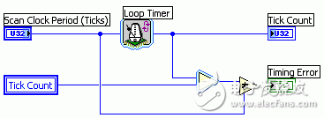 基于LabVIEW FPGA模块设计调用独立的IP子VI并给出实例,66.gif,第6张