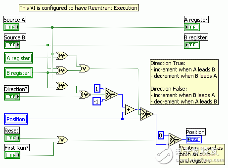 基于LabVIEW FPGA模块设计调用独立的IP子VI并给出实例,55.gif,第5张