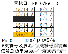 关于PA、PB、RSPower三者的作用机理及应用的详细解说！,关于PA、PB、RSPower三者的作用机理及应用的详细解说！,第22张