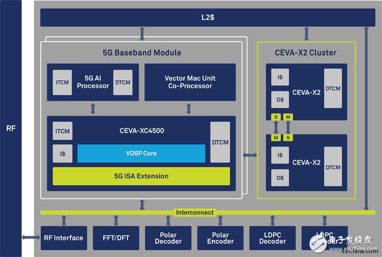 CEVA推5GPentaG专用于增强型移动宽带,CEVA推5GPentaG专用于增强型移动宽带,第2张