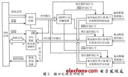 旋转变压器数字转换模块接口电路设计,第3张