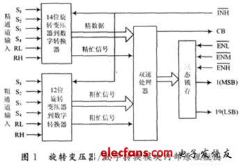 旋转变压器数字转换模块接口电路设计,第2张