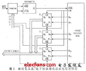 旋转变压器数字转换模块接口电路设计,第4张