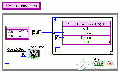 基于LabVIEW FPGA模块设计调用独立的IP子VI并给出实例,44.gif,第4张