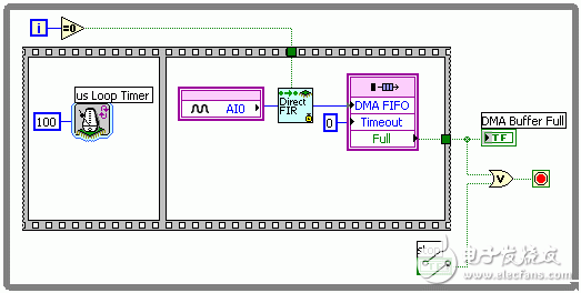 基于LabVIEW FPGA模块设计调用独立的IP子VI并给出实例,22.gif,第2张