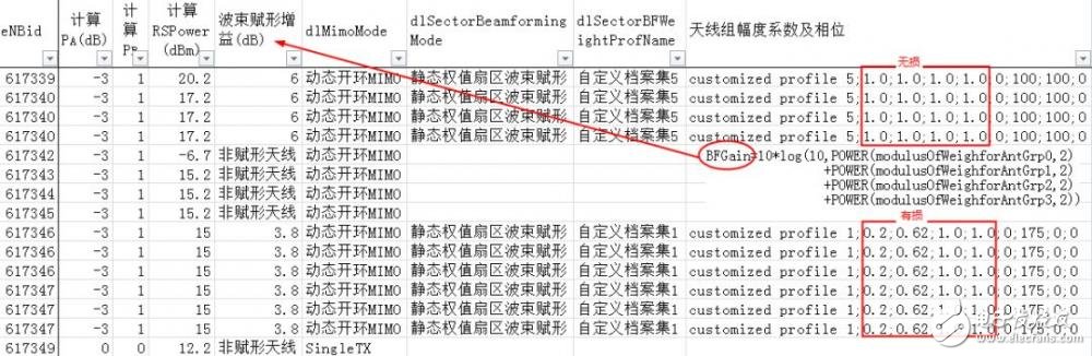 关于PA、PB、RSPower三者的作用机理及应用的详细解说！,关于PA、PB、RSPower三者的作用机理及应用的详细解说！,第23张