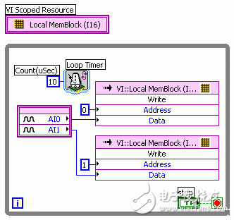 基于LabVIEW FPGA模块设计调用独立的IP子VI并给出实例,33.gif,第3张