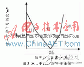 基于源级耦合结构的正交二分频电路,第3张