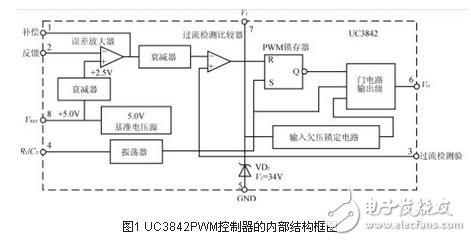 电流型开关电源中的UC3842电压反馈电路,图1 UC3842PWM控制器的内部结构图,第3张