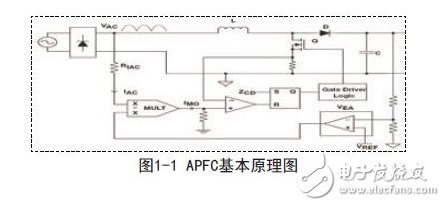 一种无APFC的全压开关电源设计方案,APFC基本原理图,第2张