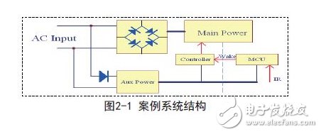一种无APFC的全压开关电源设计方案,案例系统结构,第4张