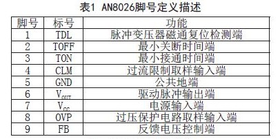 基于AN8026变频器高性能电源设计方案,表1 AN8026引脚定义描述,第3张