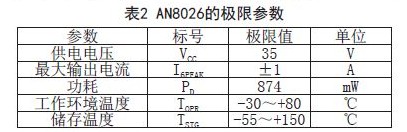 基于AN8026变频器高性能电源设计方案,AN8026极限参数,第5张