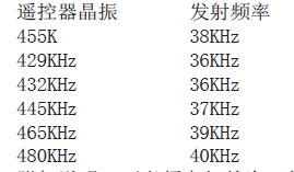 基于多功能实用遥控插座的设计方案,遥控器晶振频率与发射频率的关系,第6张