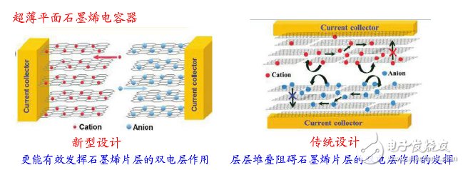 超级电容器势起，汽车领域初显峥嵘,超级电容器势起，汽车领域初显峥嵘,第2张