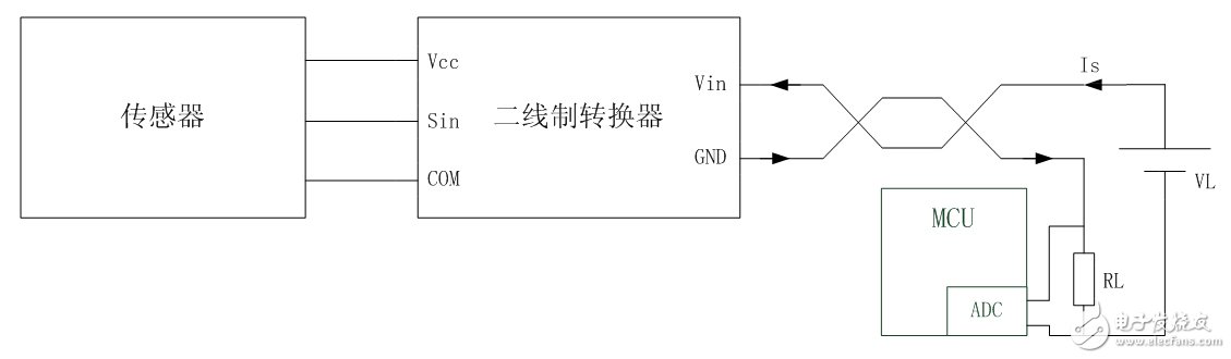 两线制智能仪表高精度信号隔离方案,两线制典型应用框图,第2张