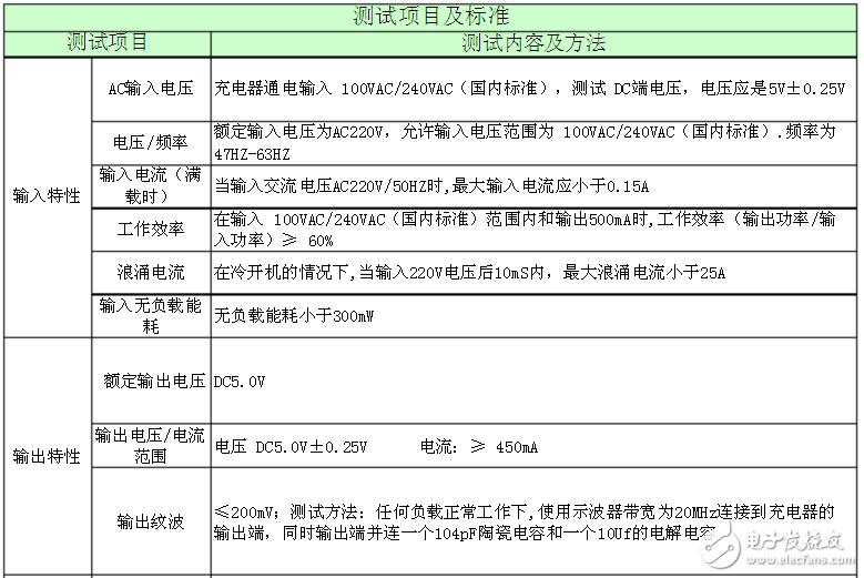 ITECH新型测试方案,为快速充电保驾护航,ITECH新型测试方案,为快速充电保驾护航,第3张