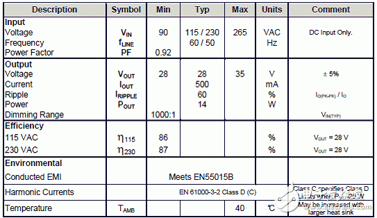 Powerint LNK406EG 14W PWM－模拟调光LED驱动方案,20120118110611885.gif,第2张