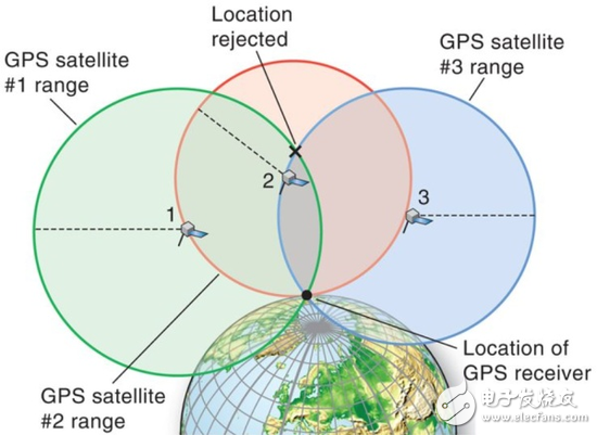 GPS对于自动驾驶汽车很重要？为什么人人都想要自己的GPS？,GPS对于自动驾驶汽车很重要？为什么人人都想要自己的GPS？,第2张