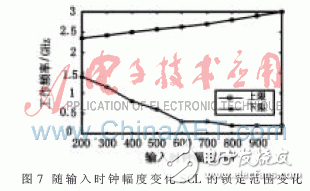 基于源级耦合结构的正交二分频电路,第6张