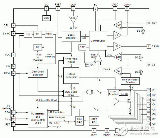 Semtech SC5010超薄笔记本相移式8通道白光LED背光驱动方案,20110913094433642.gif,第2张