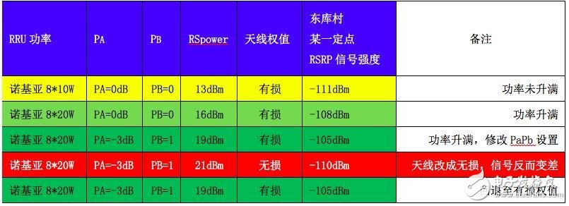 关于PA、PB、RSPower三者的作用机理及应用的详细解说！,关于PA、PB、RSPower三者的作用机理及应用的详细解说！,第32张