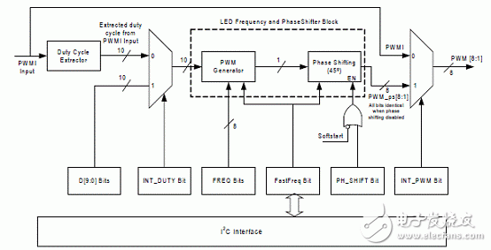 Semtech SC5010超薄笔记本相移式8通道白光LED背光驱动方案,20110913094433291.gif,第3张