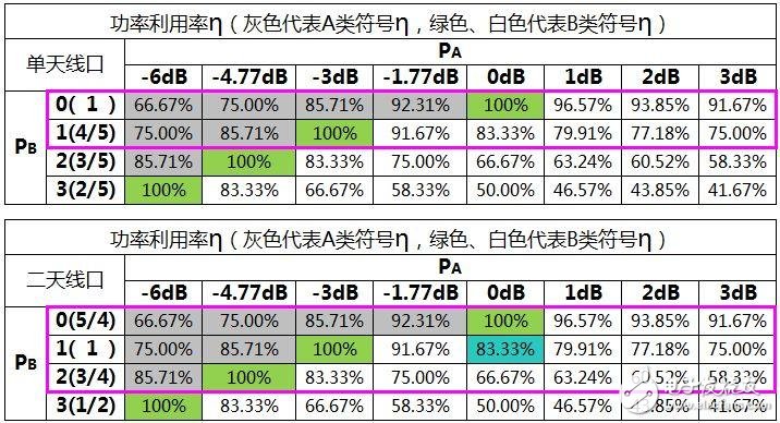 关于PA、PB、RSPower三者的作用机理及应用的详细解说！,关于PA、PB、RSPower三者的作用机理及应用的详细解说！,第34张