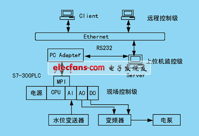 基于BS结构的网络控制系统开发,b/s结构的远程控制系统框图,第3张