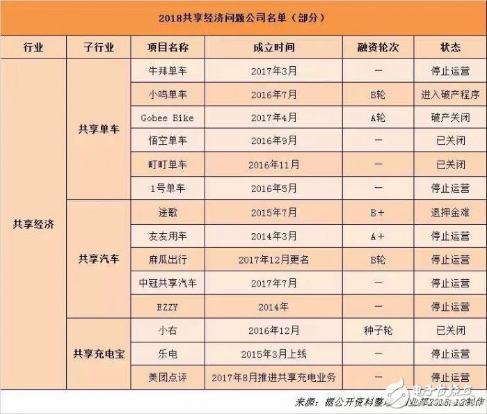 共享单车后共享汽车也退押金难,共享单车后共享汽车也退押金难,第2张