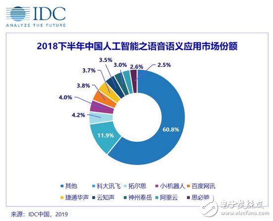 中国的人工智能市场目前的市场格局是怎么样的,第4张