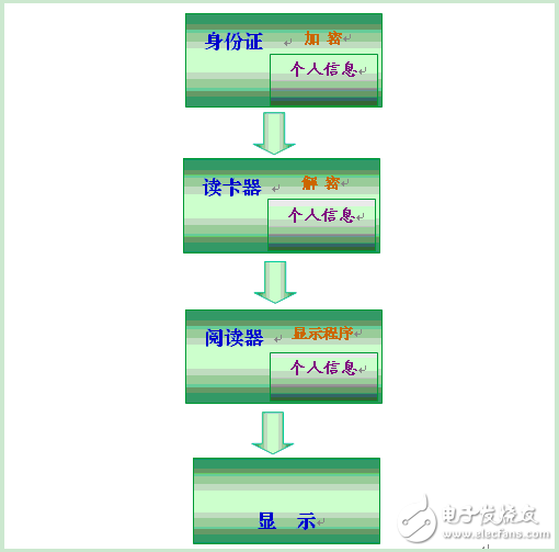 二代身份z识别系统银行应用解决方案,二代身份z识别系统银行应用解决方案,第4张