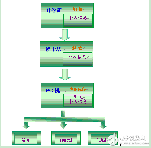 二代身份z识别系统银行应用解决方案,二代身份z识别系统银行应用解决方案,第2张