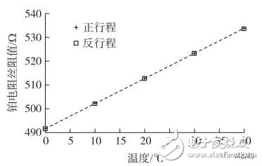 MEMS技术制造的传感器集成芯片性能优良,有望发展更多集成芯片,MEMS技术制造的传感器集成芯片性能优良,有望发展更多集成芯片,第4张