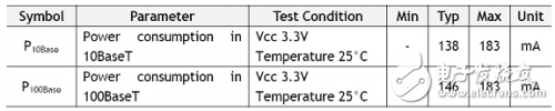 W5100学习之电气规格,第4张