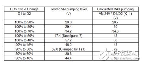 如何估计电机能量回馈和VM电源泵升,第16张