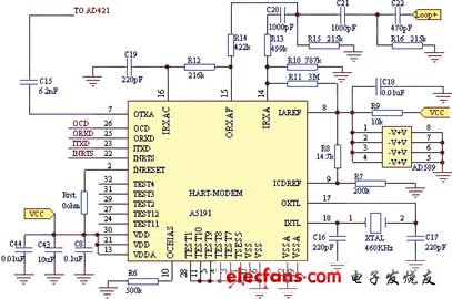 基于A5191HRT和AD421的HART协议通信模块的设计与实现,第5张