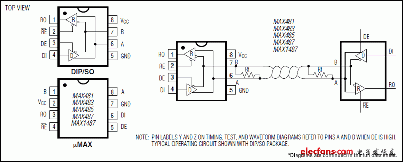 典型RS-485RS-422收发器芯片学习系列:MAX1487,MAX1487、MAX481、MAX483、MAX485、MAX487、MAX488、MAX489、MAX490、MAX491：引脚配置和典型工作电路,第2张