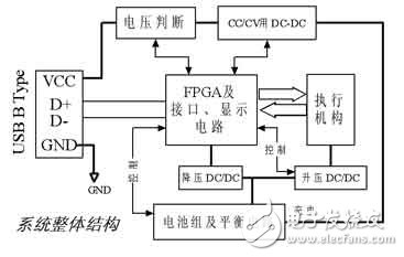 可编程逻辑的便携式锂聚合物电池的管理系统设计,可编程逻辑的便携式锂聚合物电池的管理系统设计,第2张