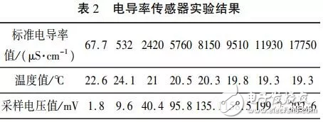 MEMS技术制造的传感器集成芯片性能优良,有望发展更多集成芯片,MEMS技术制造的传感器集成芯片性能优良,有望发展更多集成芯片,第6张