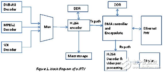 高密度FIFO器件在视频和图像领域中的应用,EECOL_2011JULY15_STOR_TA_01.jpg,第2张