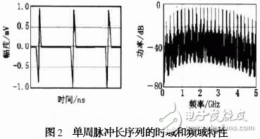 TM-UWB技术特点介绍及其在无线通信中的应用分析, TM-UWB技术及其在无线通信中的应用,第3张